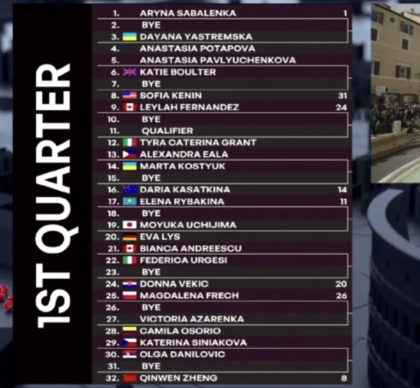 广盛网 罗马网球赛签表出炉 郑钦文与萨巴伦卡同区 辛纳解禁复出