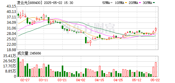 掌柜配资 凌云光：第二届监事会第十五次会议决议公告