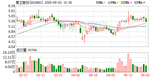 趣投顾 南卫股份：2024年年度股东会决议公告