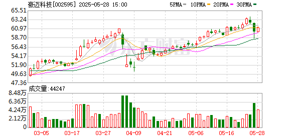 搭搭网 豪迈集团子公司友道化学发生爆炸事故