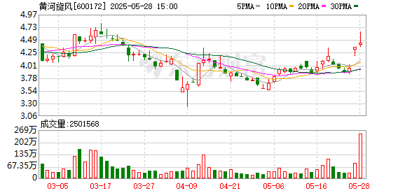 众盈易配 黄河旋风参与设立合资公司拓展半导体业务