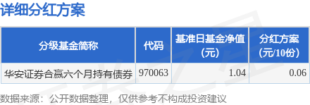 京海配资 基金分红：华安证券合赢六个月持有债券基金6月30日分红