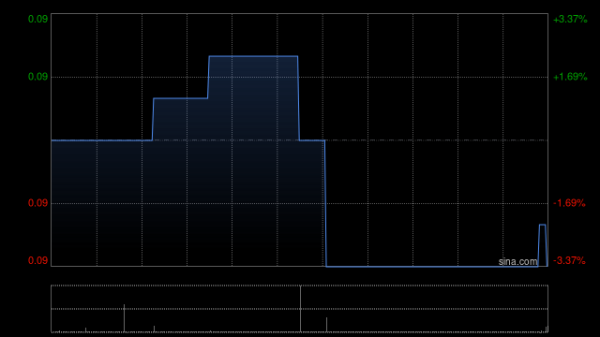 长江云配 澳门励骏拟“10并1”基准进行股份合并