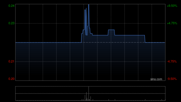 杨方策略 中显智能齐家控股公布年度业绩 净利160.8万港元同比扭亏为盈