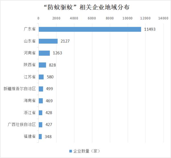 华霖资本 “基孔热”令驱蚊产品更受关注, 市场已逾百亿